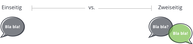 Grafik zu Kommunikation und Feedback