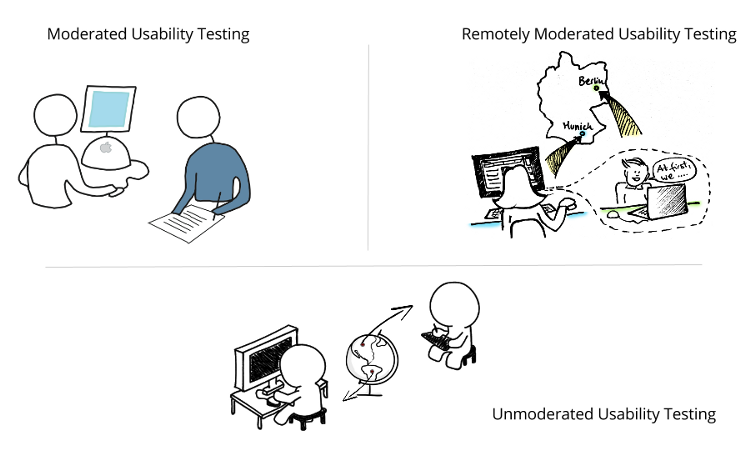 moderiert-unmoderiert-testen