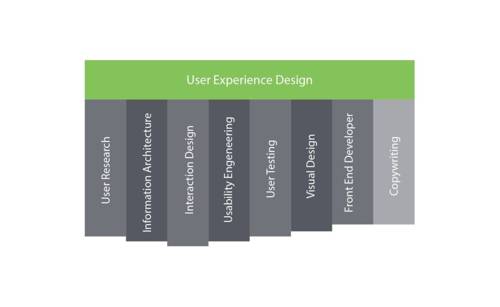 Design Generalist T-Shape