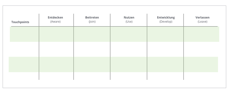 Der User Journey Grid Table