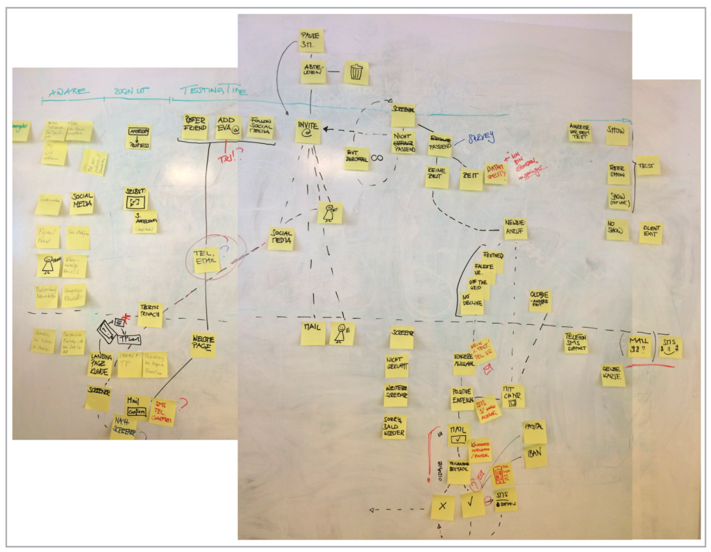 Post-it Whiteboard User Journey - TestingTime