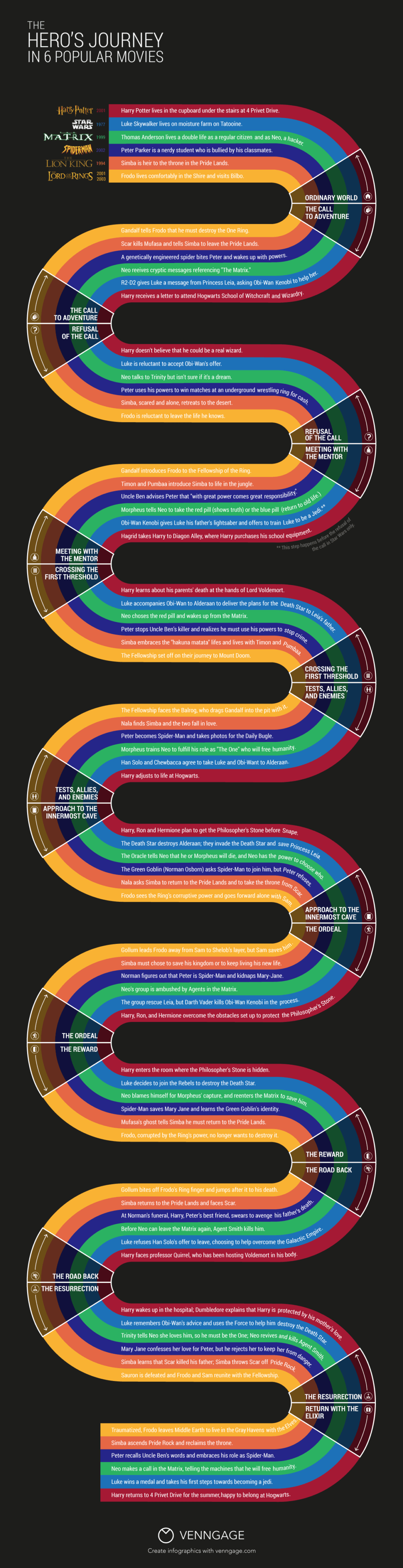 User Journey - A Hero's Journey