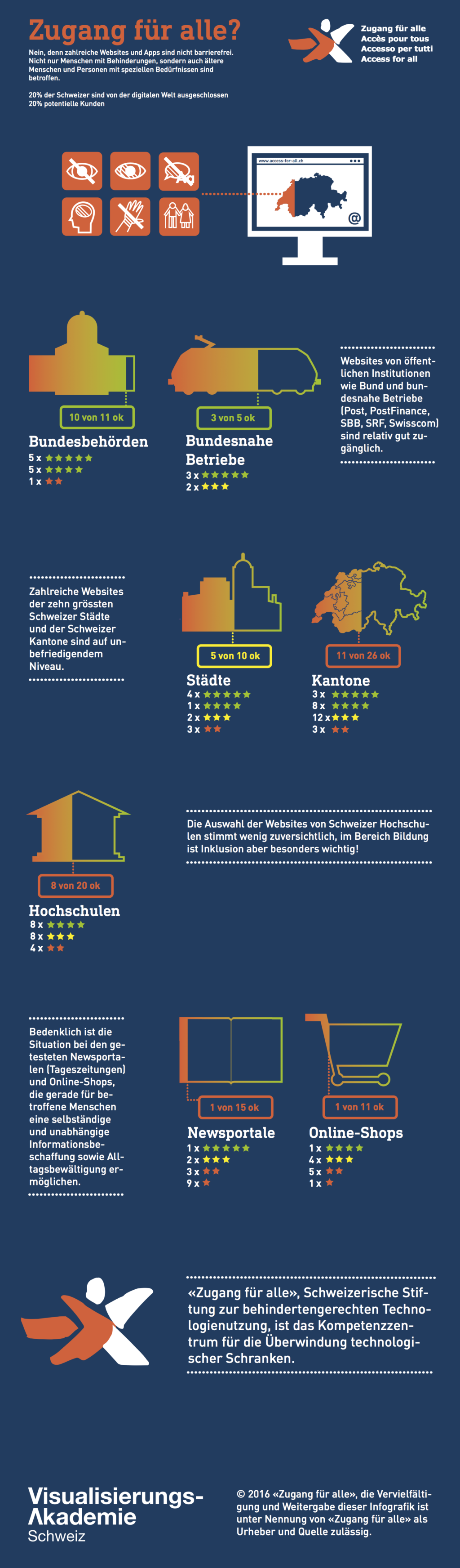 Grafik Visualisierungsakademie Usebilityday