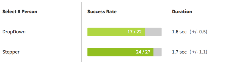 Success and Duration Date - Dropdown-Menü