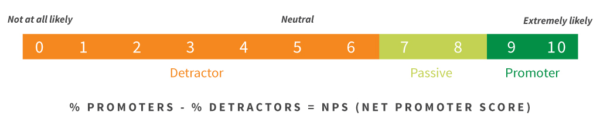 NPS survey scale important UX KPIs