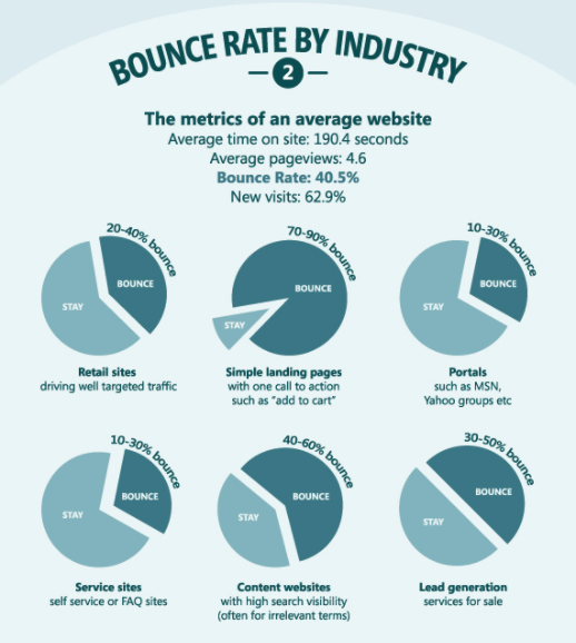 Bounce rate – UX measurement