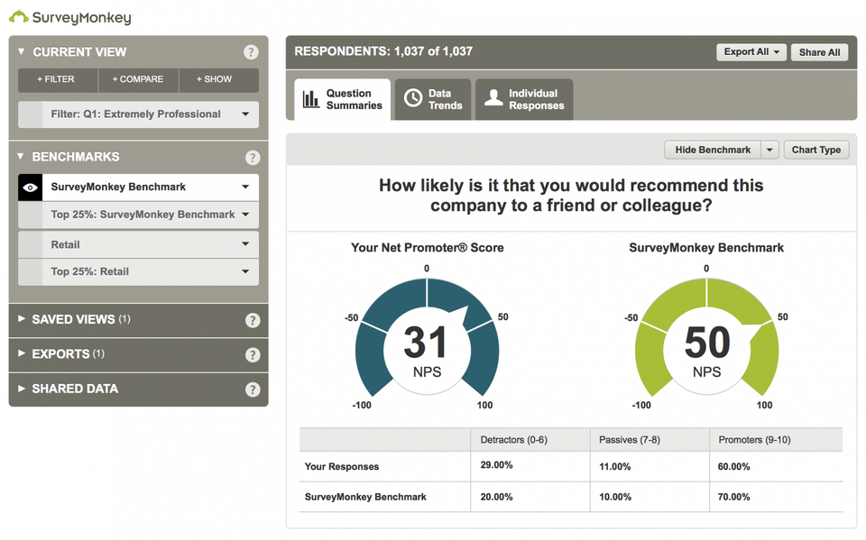 SurveyMonkey – UX tool