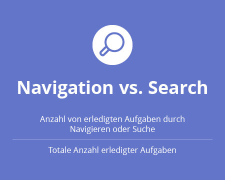 Calculation Navigation vs Search