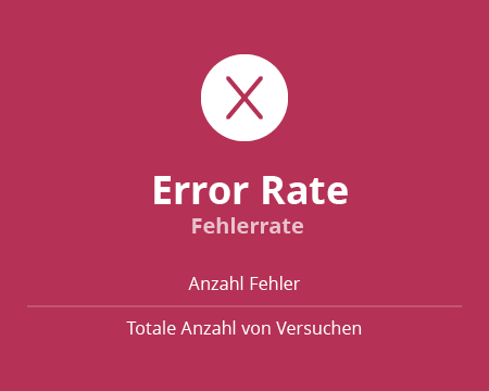 Calculation Task Error Rate