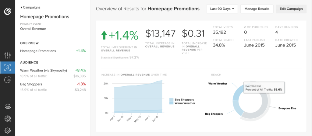 Measuring UX with Optimizely