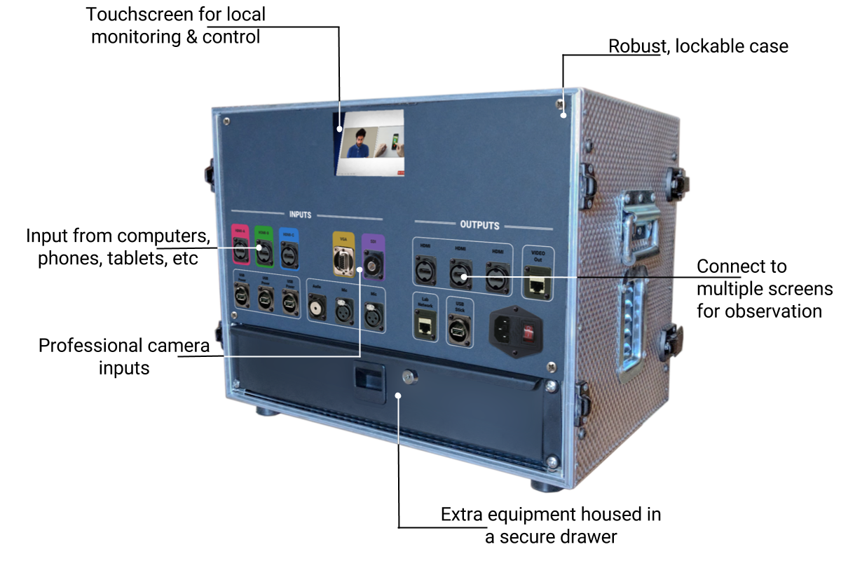 Ein Uselab im transportablen Format: Lab in a Box