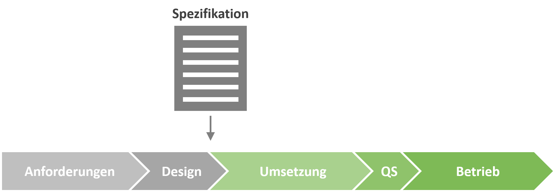 Requirement Engineering & User centered design