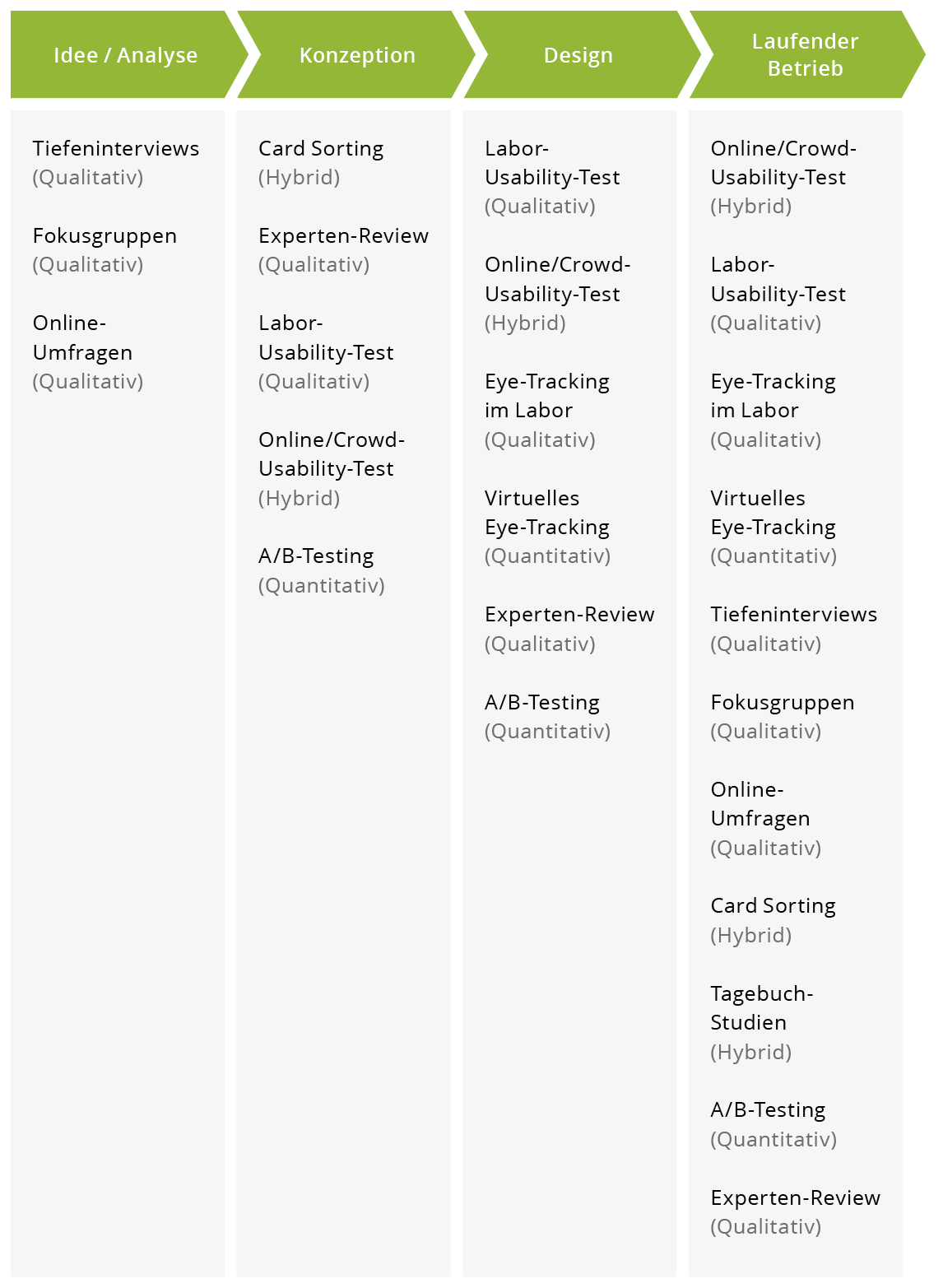 how do i become a data analyst from scratch