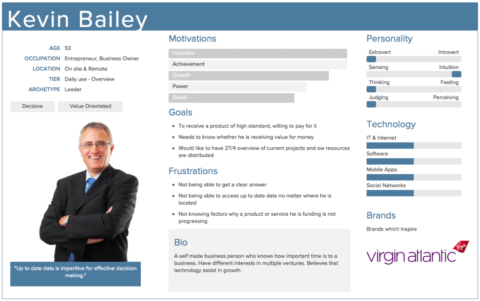 personas based on data kevin bailey example