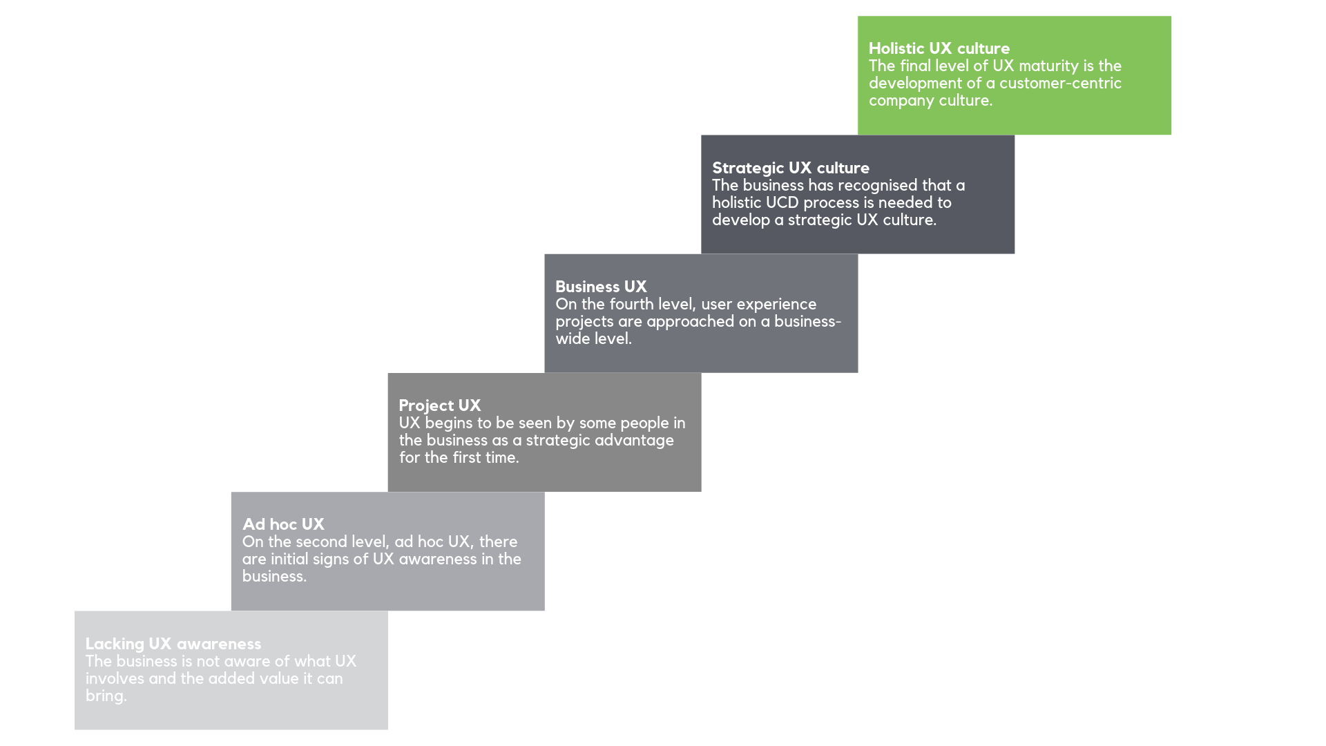 UX maturity scale stairs model