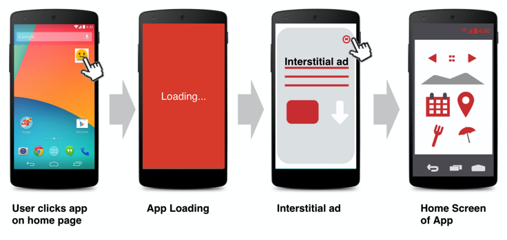 building trust interstitials