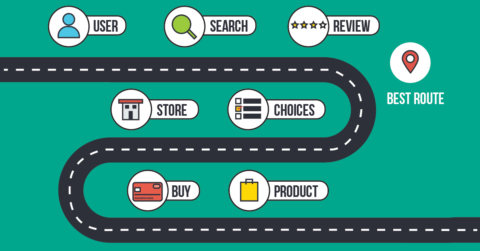 die richtige UX-Methode user journey map