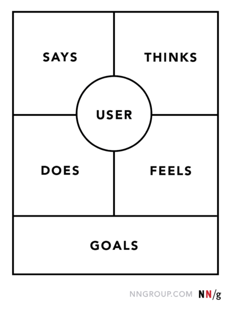 empathy map example nng