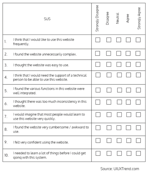 important UX KPIs system usability scale sus
