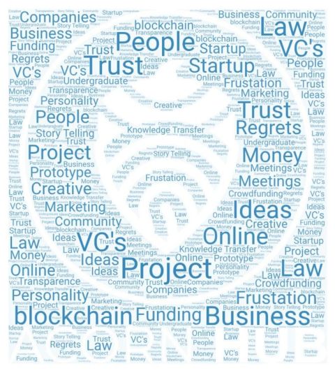 interviewing users Acorn_WordCloud