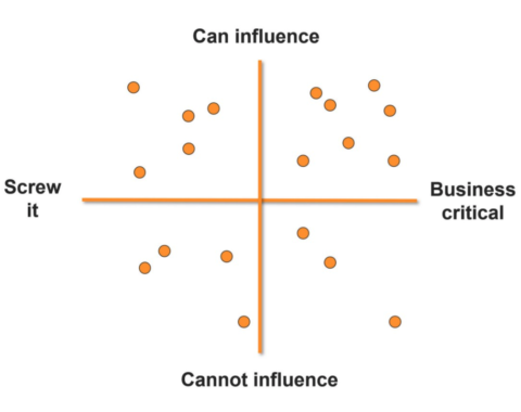 user experience simple chart