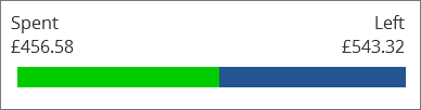 Illustration SEQ Illustration \* ARABIC 4: A bar showing a bank balance and the amount spent