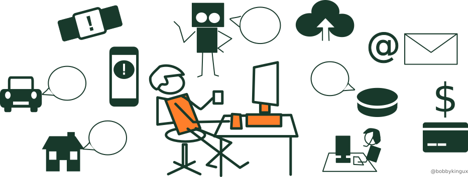 Illustration SEQ Illustration \* ARABIC 12: A man sitting at his computer surrounded by examples of the interconnected world, including devices, a chatbot and a smart car