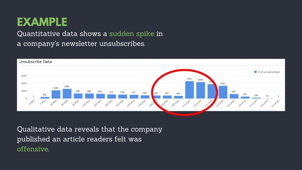 selling ux internally quantitative data