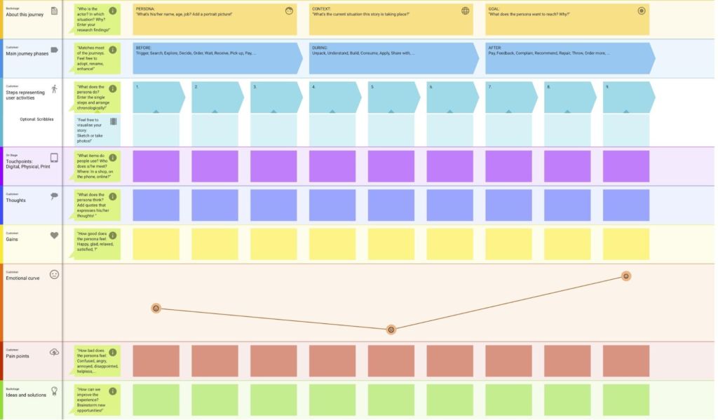 SINGApreneurs customer journey map custellence