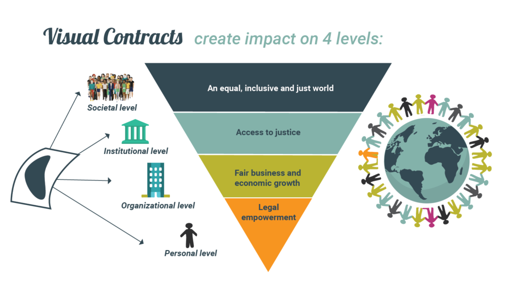 impact visual contracts legal design thinking