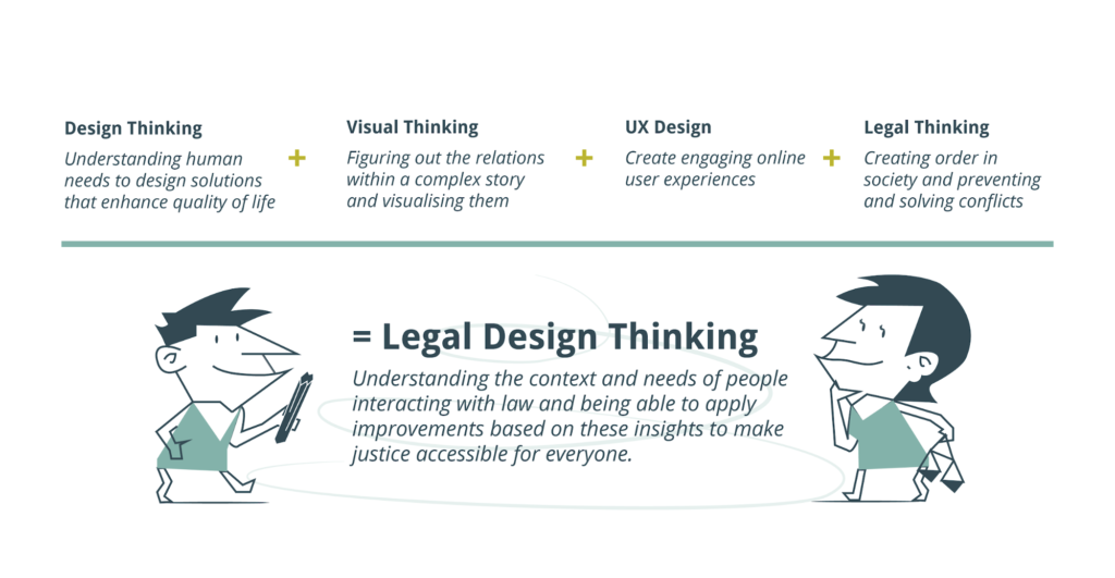 legal design thinking design thinking visual thinking ux design legal thinking