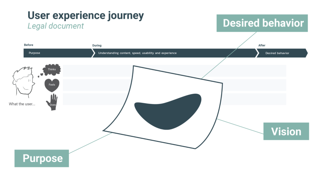 legal design thinking user experience journey