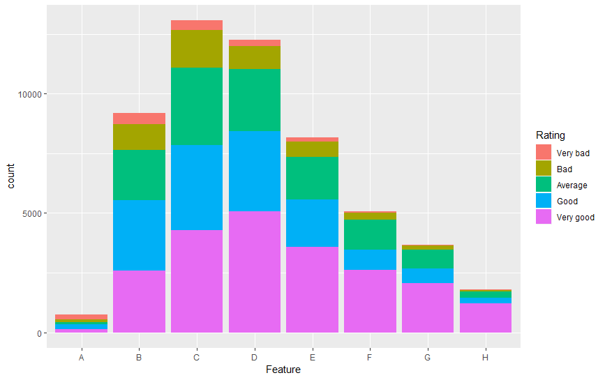 quantifying ux stacked bar graph