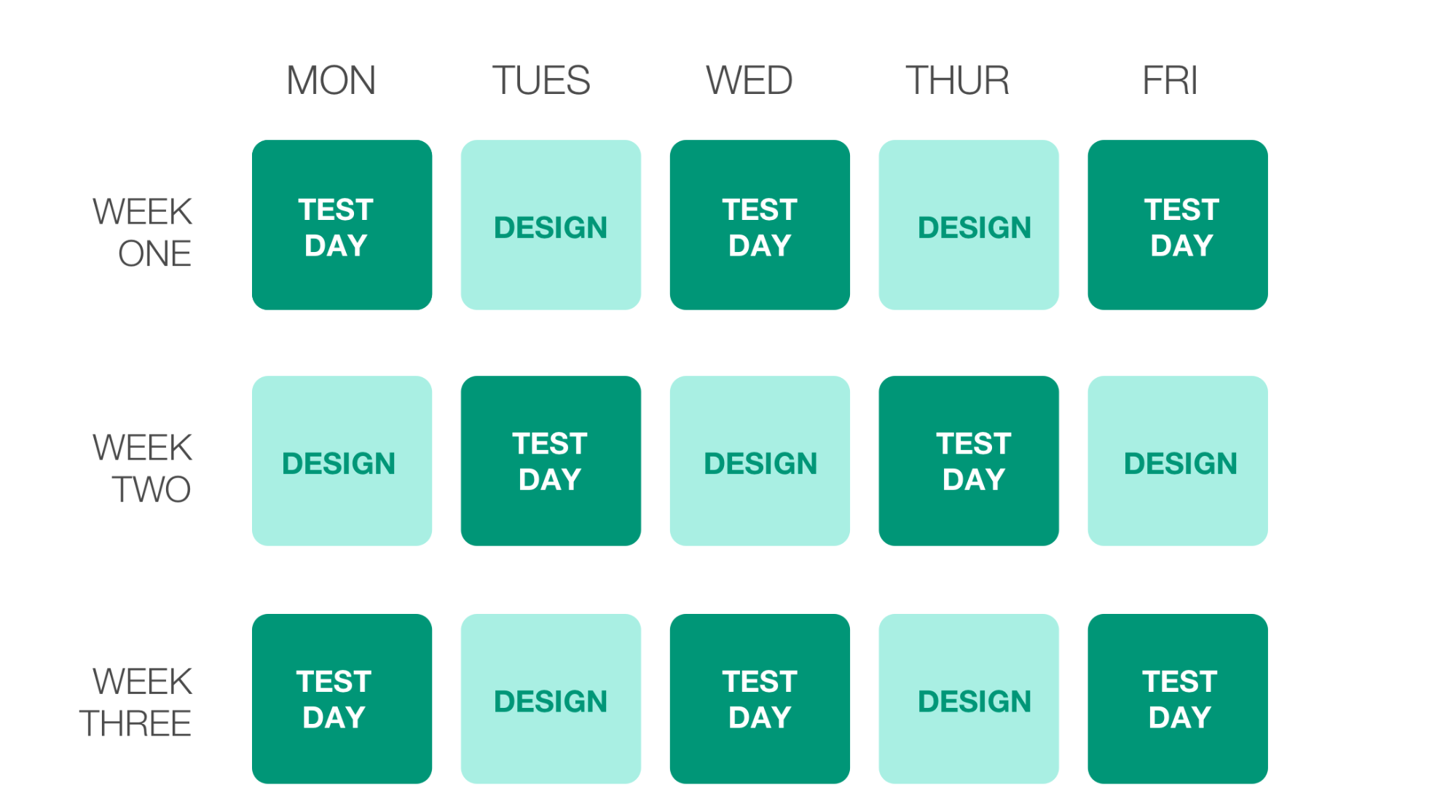 when RITE is right design days