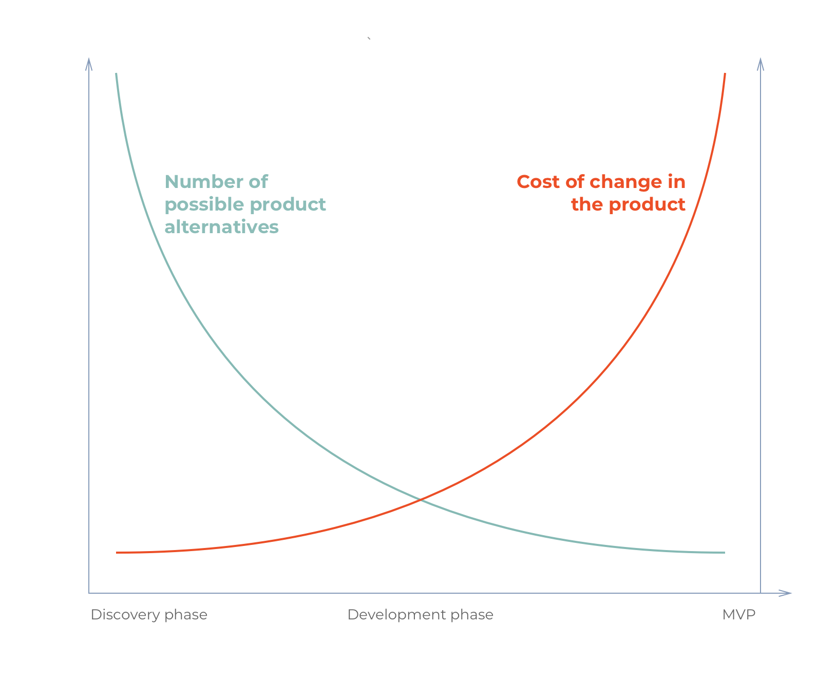 Including real users as early as the discovery phase makes a lot of sense. And that’s precisely what Ofri did