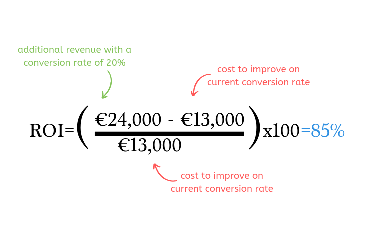 ROI of user testing example calculation