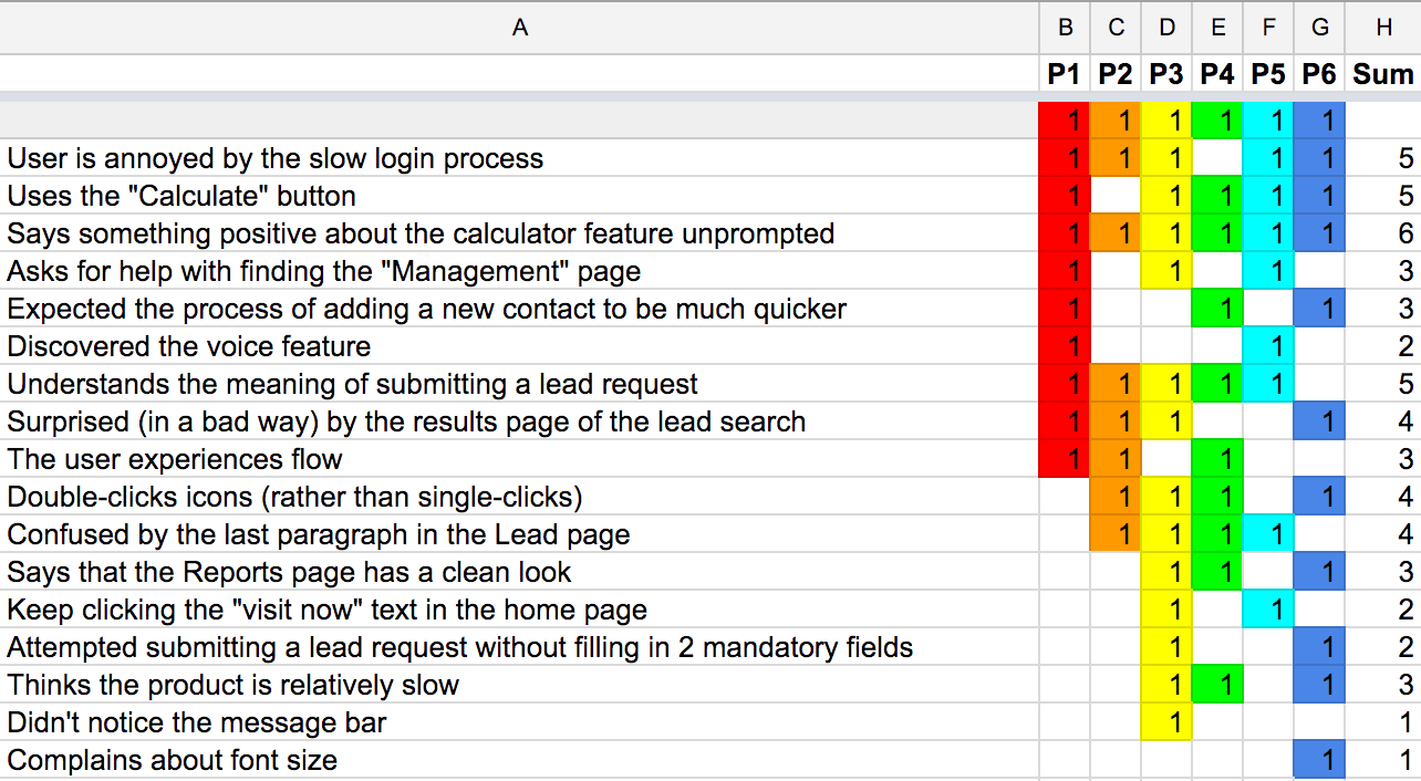 So sieht die Auswertung mit einem ganz normalen Spreadsheet aus.