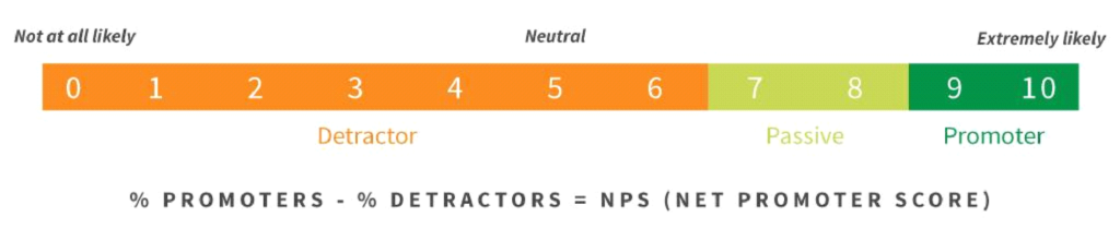 Visualization of the NPS