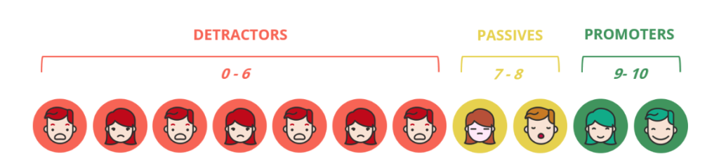 Tweaking the NPS for maximum insight - TestingTime