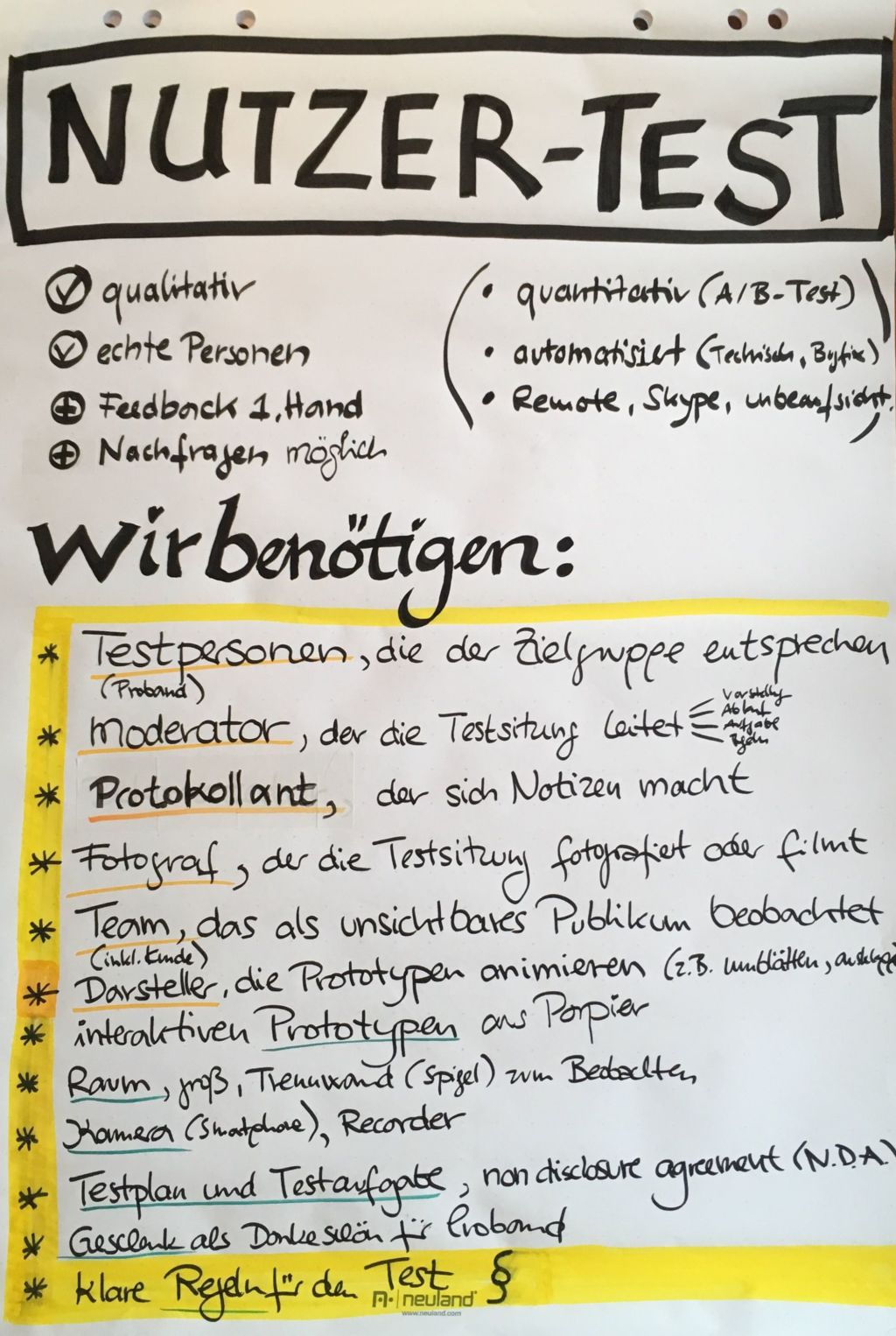 Auflistung aller Erfordernisse für einen Nutzertest