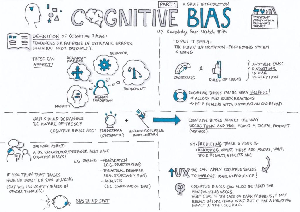 A Brief Introduction to Cognitive Bias