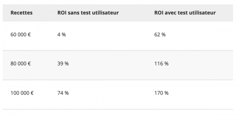 ROI