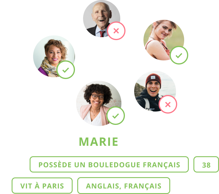 Recruter vos match parfaits