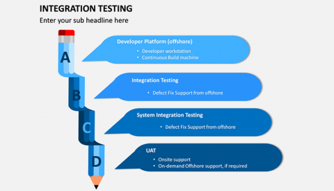 Integration-Testing