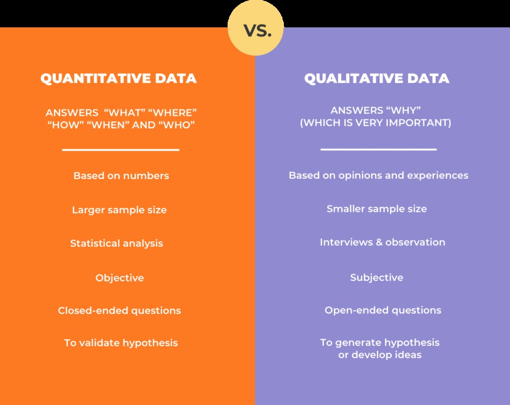 quantiative vs. qualitative data