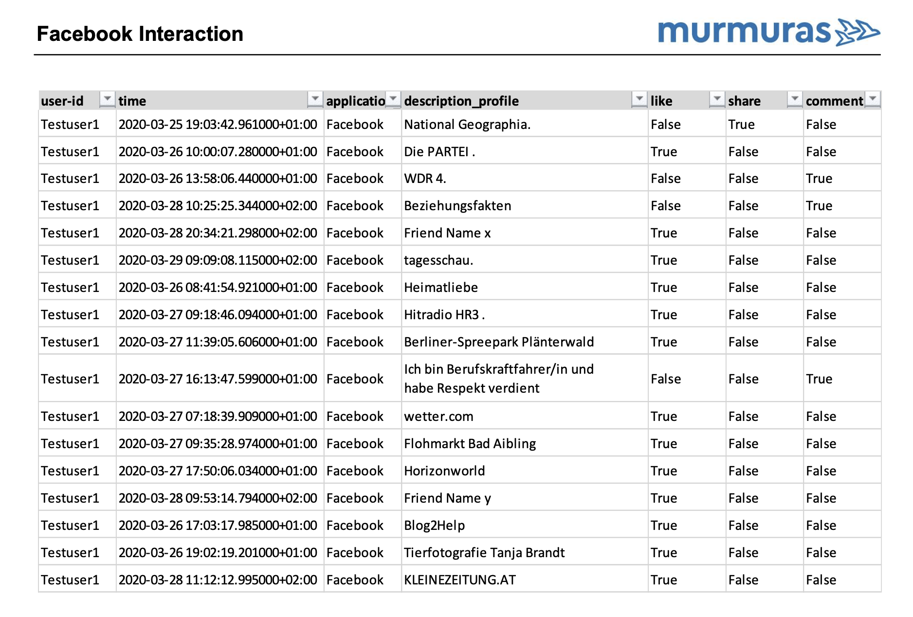 Facebook Data