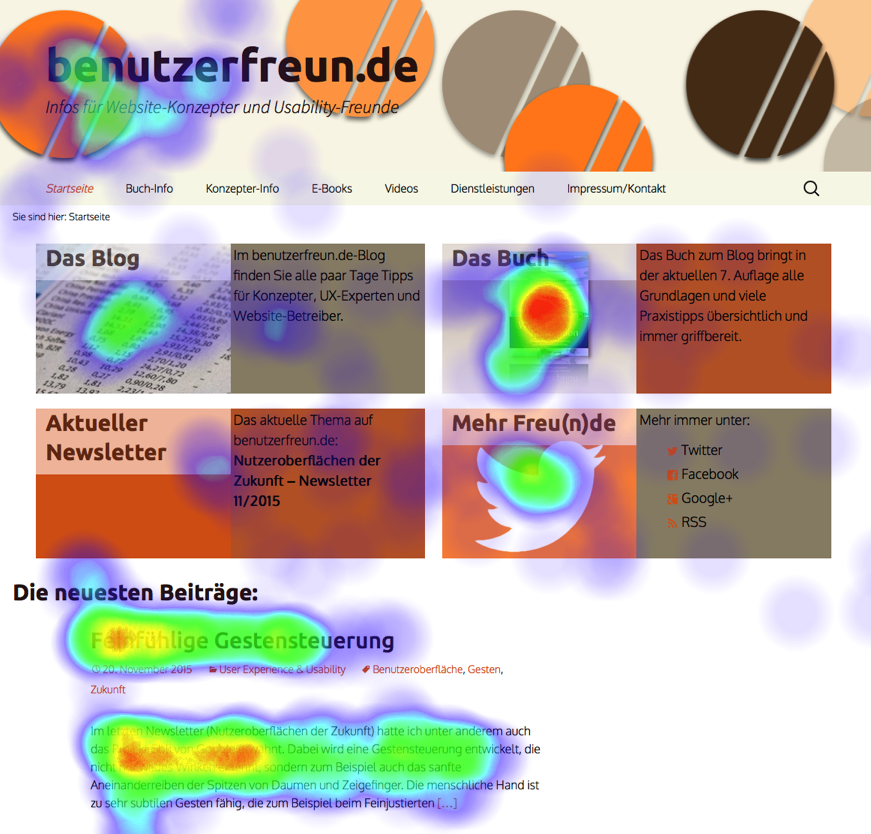 Heatmap