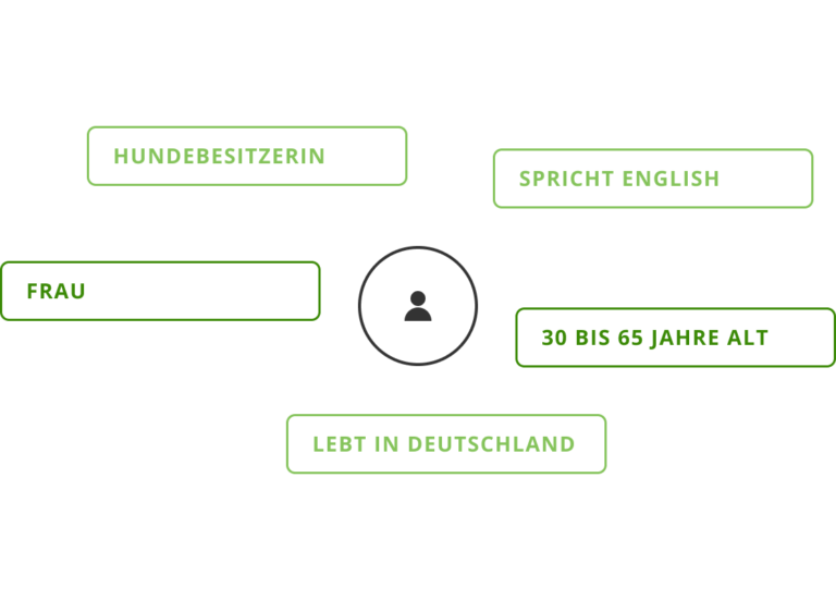 Testpersonen-Rekrutierung Deutschland