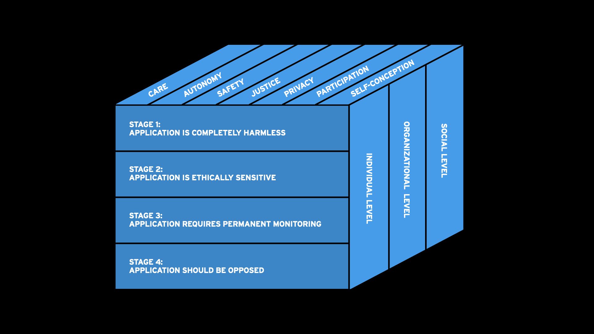 MEESTAR-Model