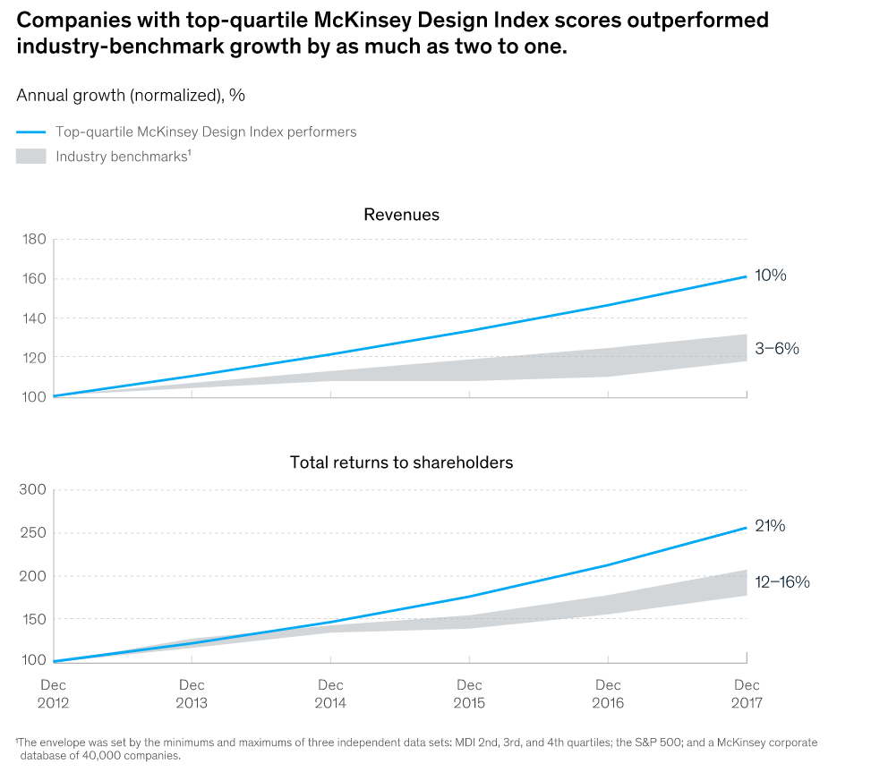 A Comprehensive Guide to the ROI of User Experience (UX)